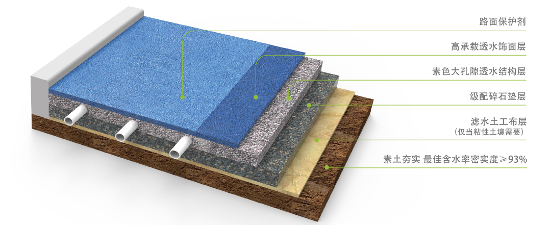1-7产品详情-高承载透水路面_04.jpg