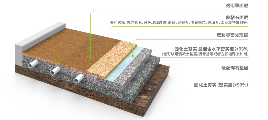 1-8产品详情-胶粘石透水路面_04.jpg