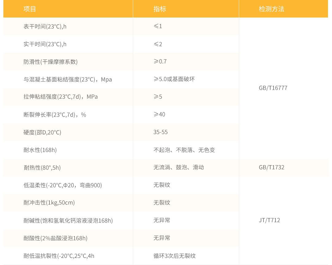 1-4产品详情-钢板桥彩色防滑铺装系列_08.jpg