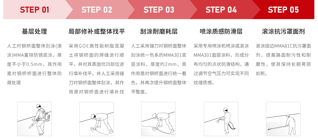 1-4产品详情-钢板桥彩色防滑铺装系列_10.jpg