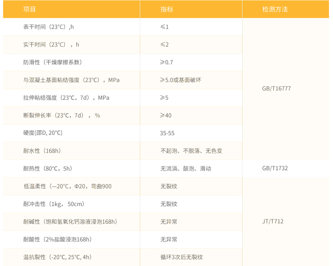 1-2产品详情-MMA彩色路面（喷涂型）_08.jpg