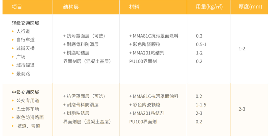 1-2产品详情-MMA彩色路面（喷涂型）_12.jpg