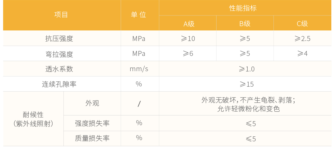 1-10产品详情-冷拌透水沥青_10.jpg