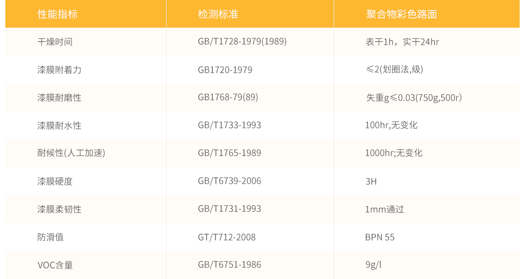 1-12产品详情-EAU水性聚合物彩色路面_11.jpg