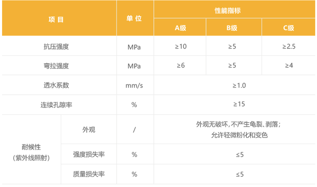 1-9产品详情-弹性砂基透水路面_10.jpg