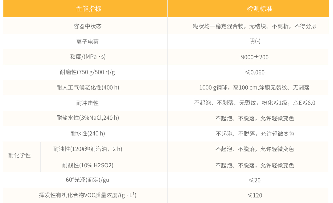 1-13产品详情-彩色高分子稀浆混合料_11.jpg